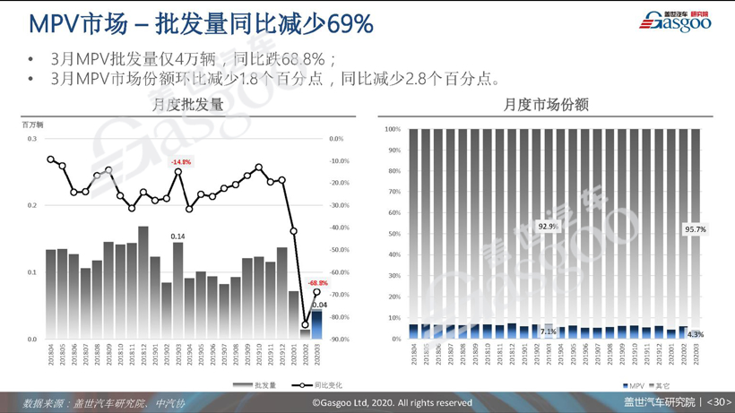 77页PPT预测中国车市未来 | 盖世汽车研究院