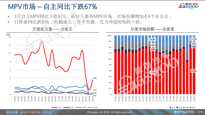 77页PPT预测中国车市未来 | 盖世汽车研究院