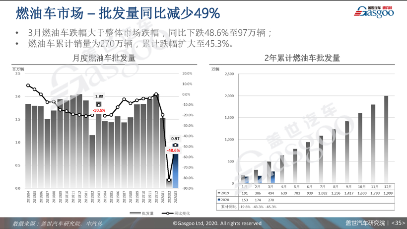 77页PPT预测中国车市未来 | 盖世汽车研究院