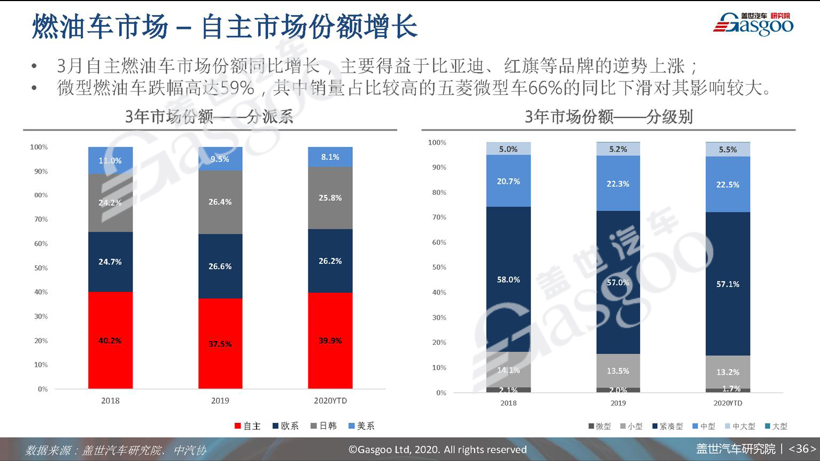 77页PPT预测中国车市未来 | 盖世汽车研究院