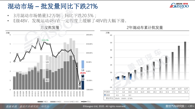 77页PPT预测中国车市未来 | 盖世汽车研究院