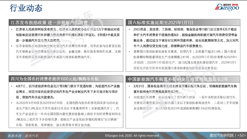 77页PPT预测中国车市未来 | 盖世汽车研究院