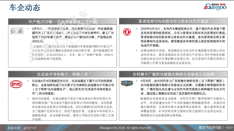 77页PPT预测中国车市未来 | 盖世汽车研究院