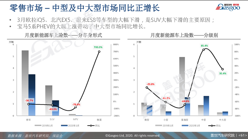 77页PPT预测中国车市未来 | 盖世汽车研究院