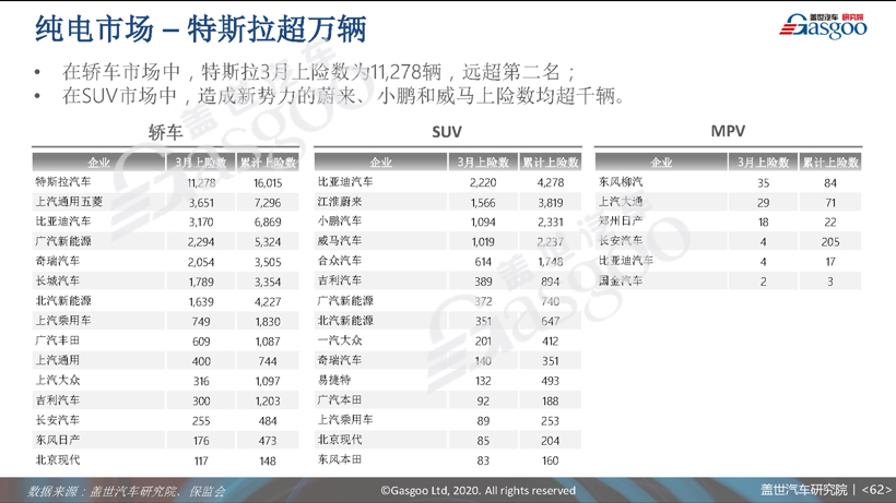 77页PPT预测中国车市未来 | 盖世汽车研究院