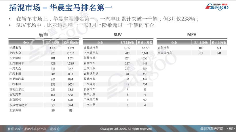 77页PPT预测中国车市未来 | 盖世汽车研究院