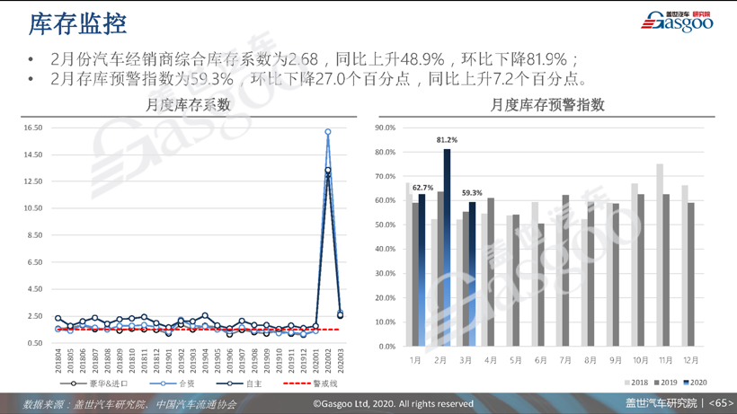 77页PPT预测中国车市未来 | 盖世汽车研究院
