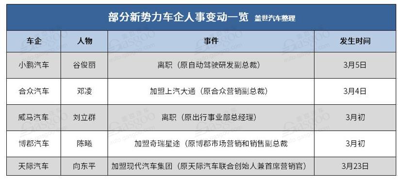 蔚来4月销量大涨181%  理想ONE起火|造车新势力这一周