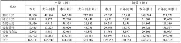 四大集团4月销量出炉 恢复性增长显著
