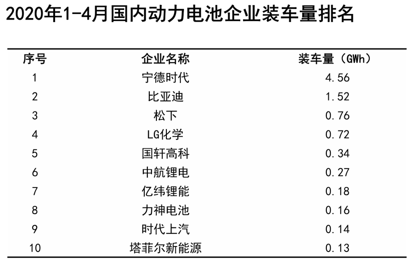 新能源汽车销量持续回暖 4月环比增长9.7%至7.2万辆