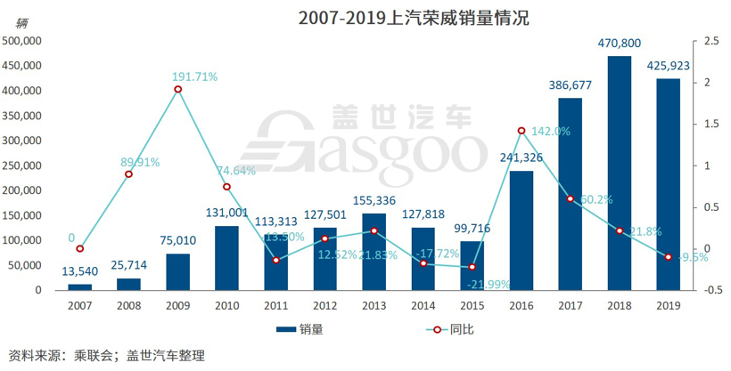 上汽荣威：再谈品牌向上，这次从“双标”开始
