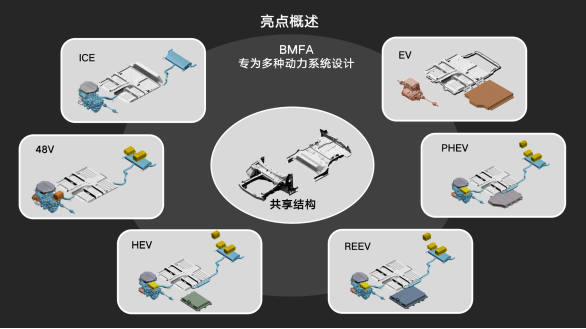 紧跟前沿！从BEIJING-X7看BMFA“魔方”架构神在哪儿？