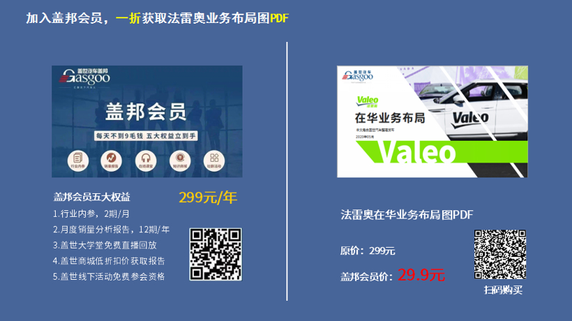法雷奥2020在华生产研发布局 | 盖世整理
