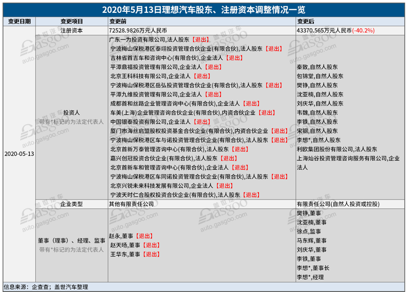 盖世周报 | 4月车企销量前十榜单出炉 电动汽车三项强标正式发布