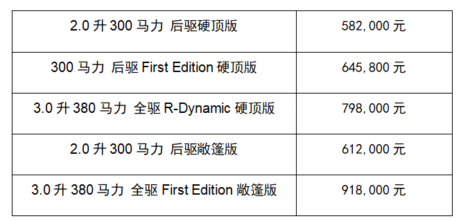 遇见至美 臻享驾趣 全新捷豹F-TYPE开启交付