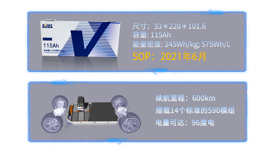 蜂巢能源推无钴电池新品类 单次充电续航880KM