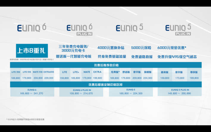 上汽MAXUS EUNIQ 5、EUNIQ 6正式上市