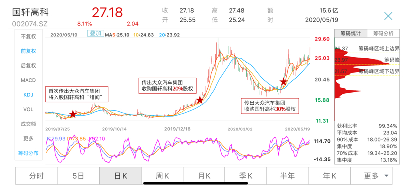 这回是真的了吗？国轩高科：实控人拟转让股权，控制权或变更