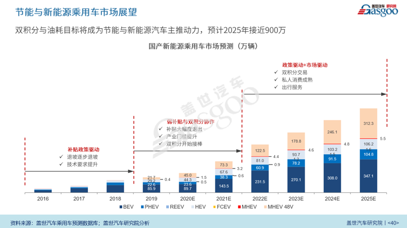 高端电动轿车，国内车市开辟出新“战场”