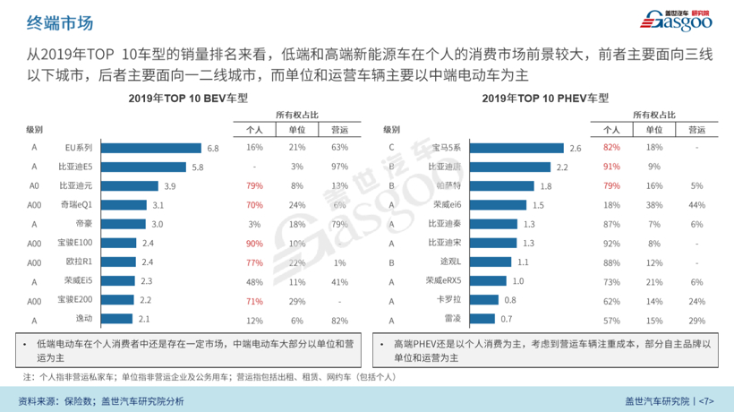 高端电动轿车，国内车市开辟出新“战场”
