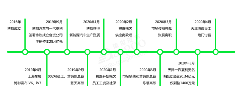 望闻问切：博郡的春天还会来吗？