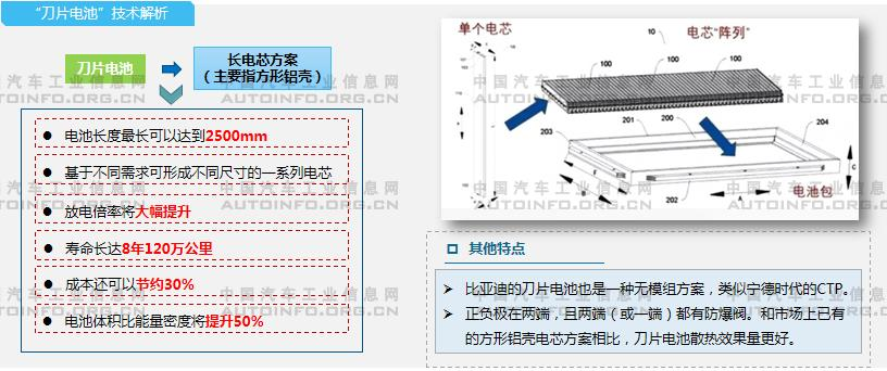 无钴动力电池的最新进展分析