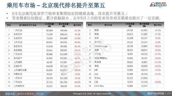 汽车热点TOP10（0521）-分享赢4月汽车销量报告