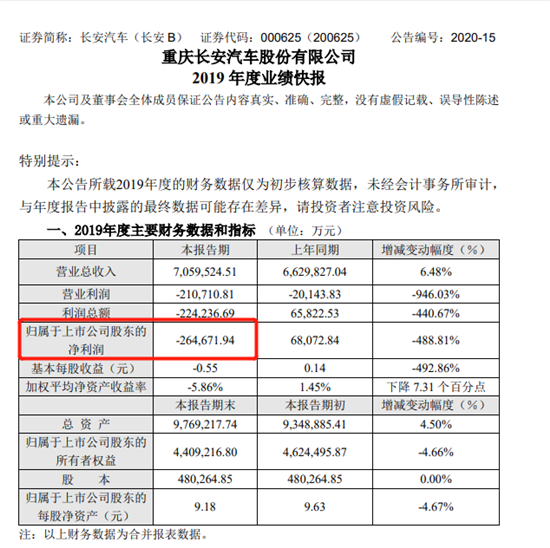 谁能保四争三 “北广渝”胶着战