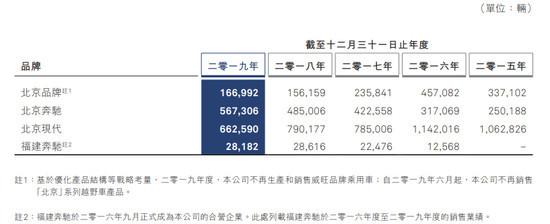 谁能保四争三 “北广渝”胶着战