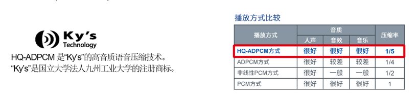 ROHM旗下蓝碧石半导体开发出具有播放音异常检测功能的车载语音合成LSI“ML2253x系列”