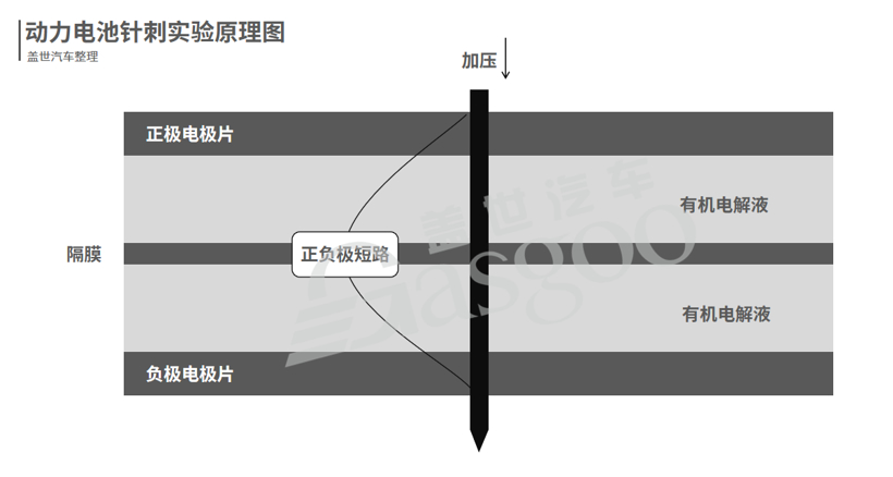 宁德时代和比亚迪隔空互怼：一根钢针能否决定电池安全？