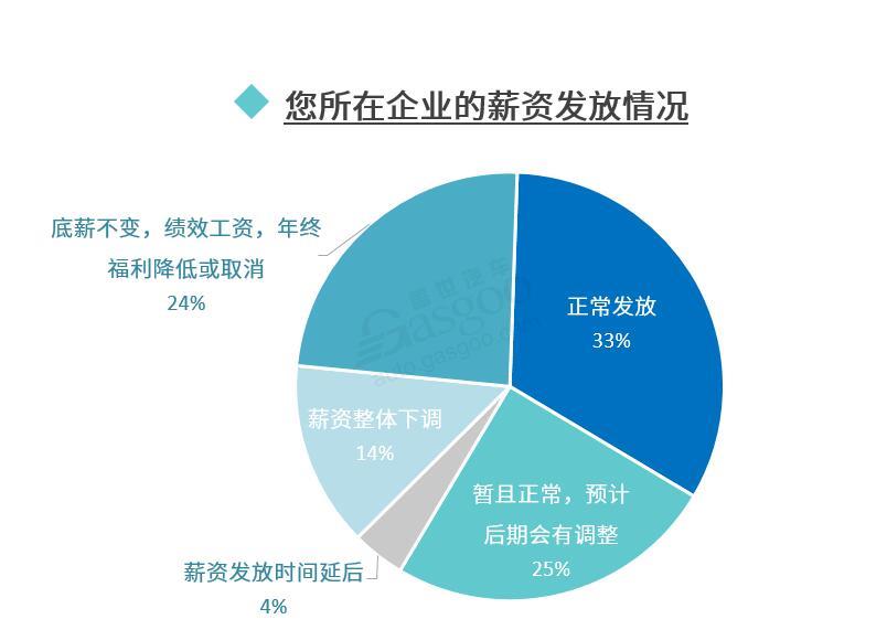 “汽车人职场现状”调查丨疫情影响下，近六成参与者有“跳槽”打算