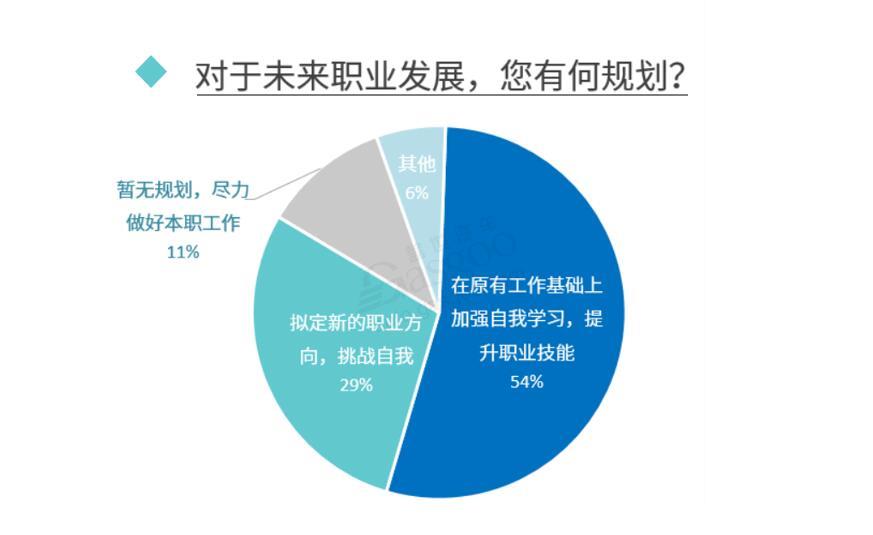 “汽车人职场现状”调查丨疫情影响下，近六成参与者有“跳槽”打算