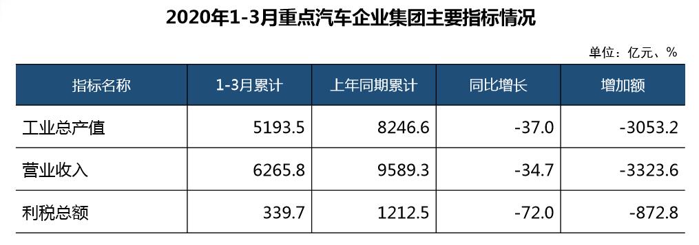 “汽车人职场现状”调查丨疫情影响下，近六成参与者有“跳槽”打算