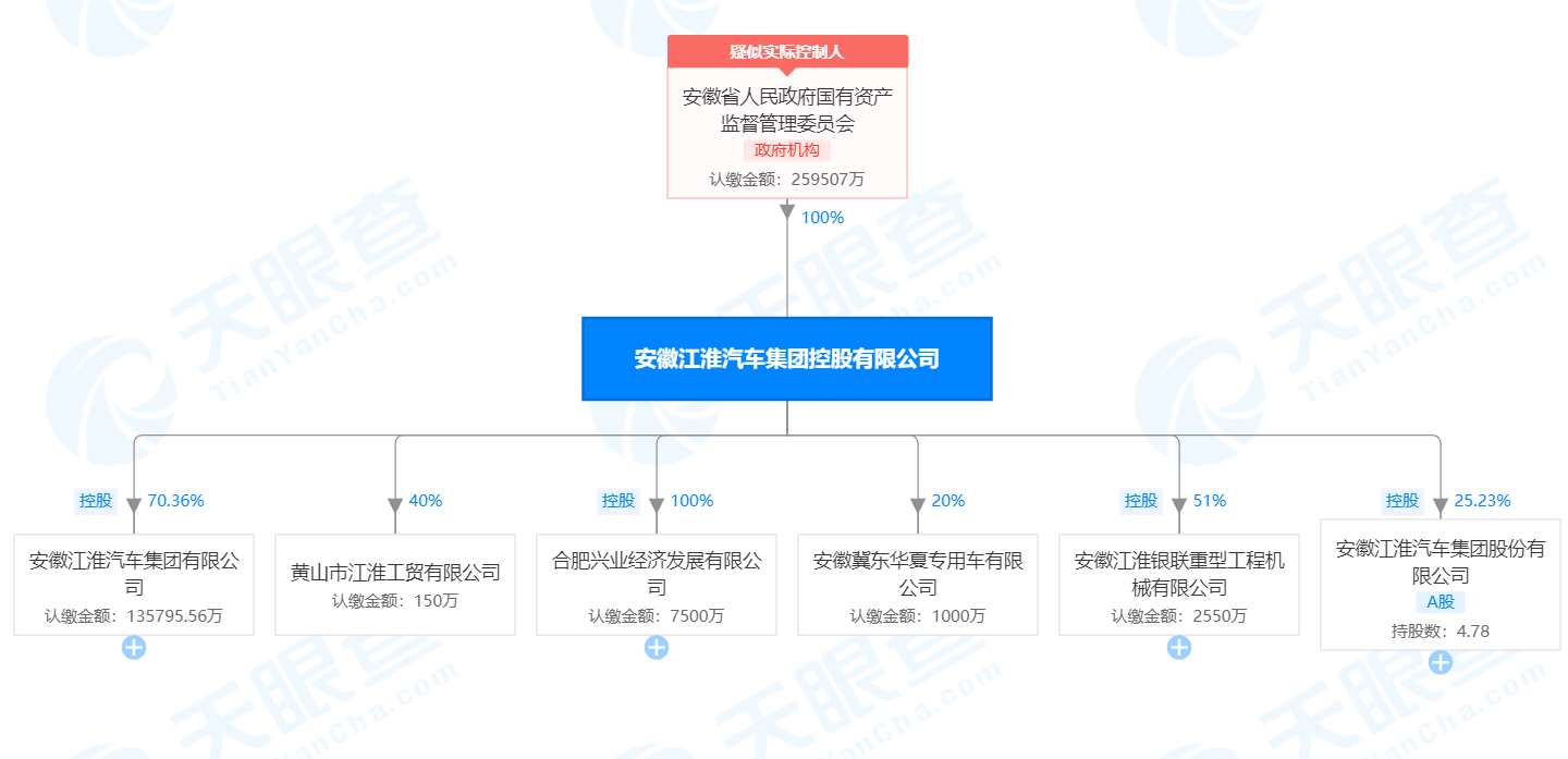 江汽混改 大幕将启