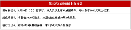 指导价4.78万“国民家轿”第三代F3超值版焕新上市