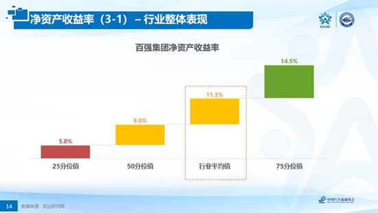 国家政策着力结构性调整 经销商转型“非转不行”