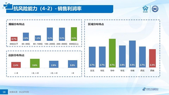 国家政策着力结构性调整 经销商转型“非转不行”