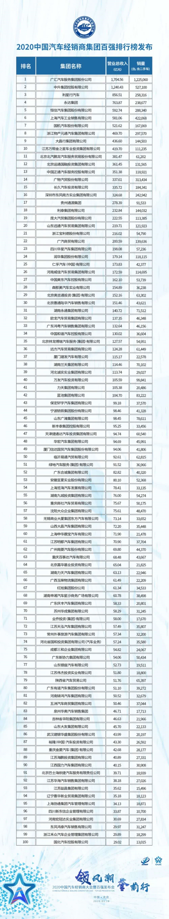 国家政策着力结构性调整 经销商转型“非转不行”