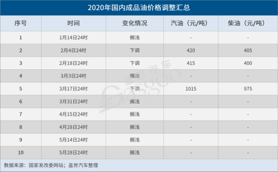 盖世周报 | 雷诺全球范围裁员1.5万人 蔚来二季度毛利率有望转正