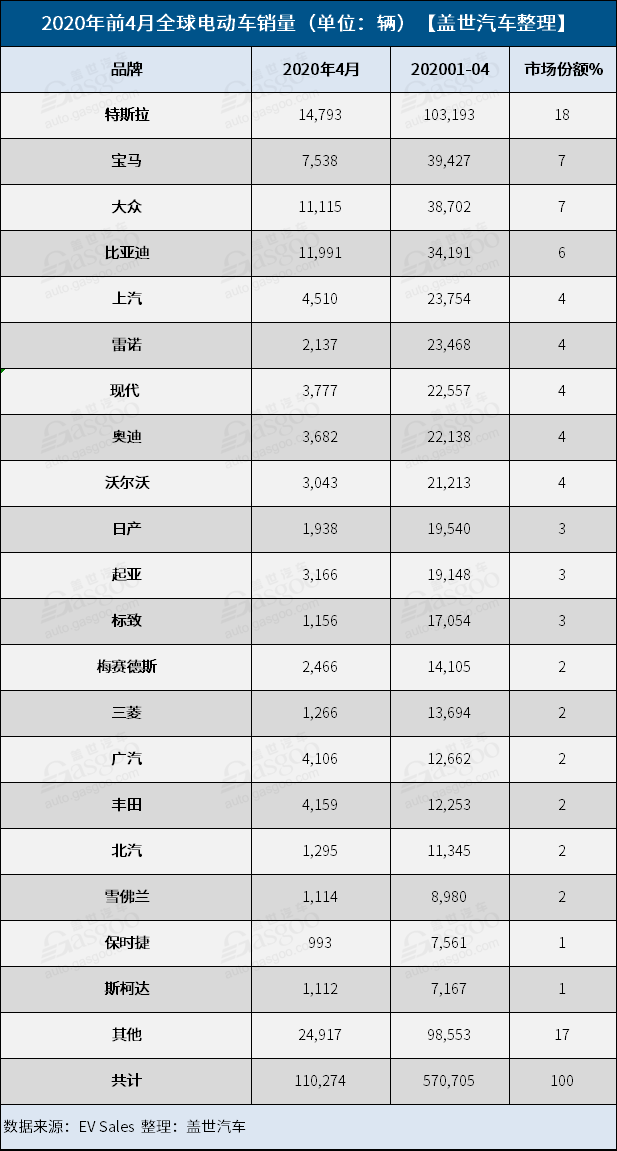 特斯拉和Model 3的前4月：无敌是多么寂寞