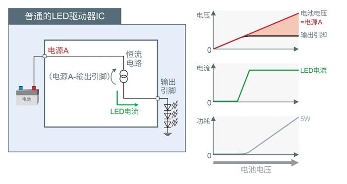 ROHM的汽车照明解决方案