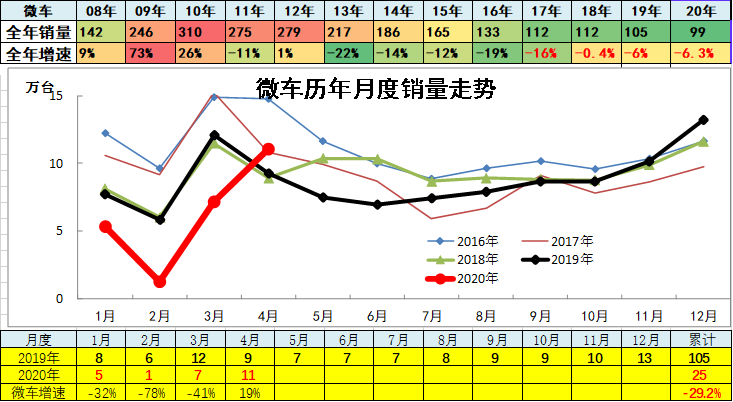崔东树：要摆摊，先买车