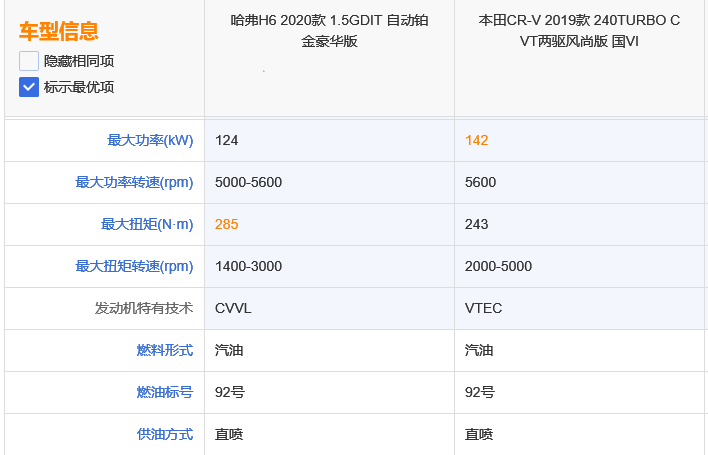 国民神车全新哈弗H6VS日系经典本田CR-V