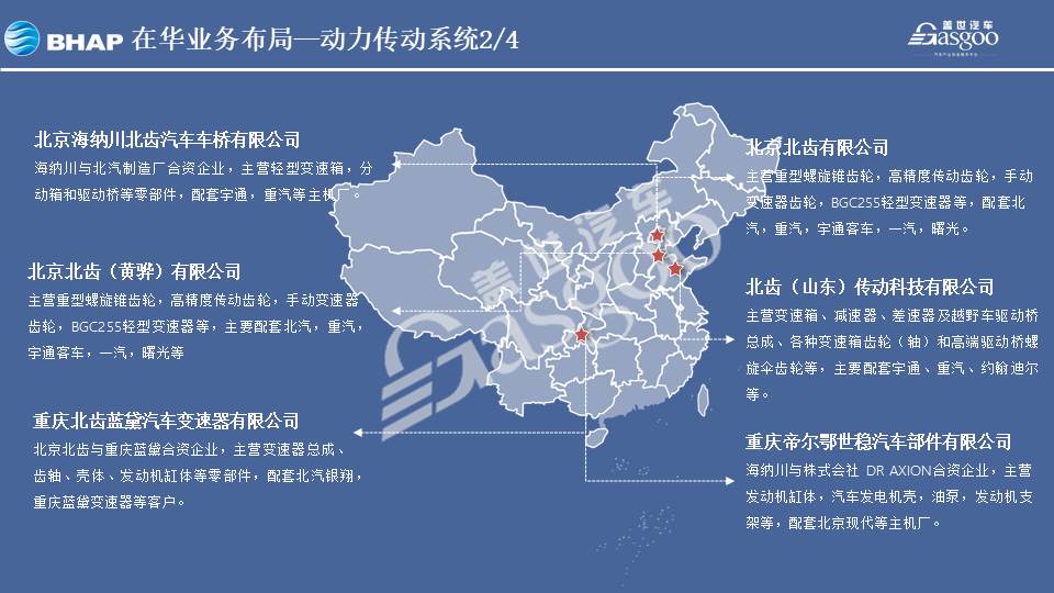 海纳川2020在华生产研发布局 | 盖世整理