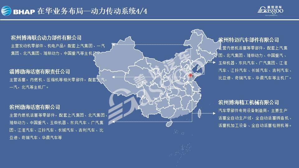 海纳川2020在华生产研发布局 | 盖世整理