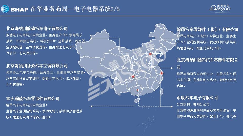 海纳川2020在华生产研发布局 | 盖世整理