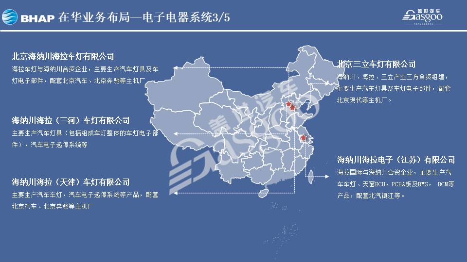 海纳川2020在华生产研发布局 | 盖世整理