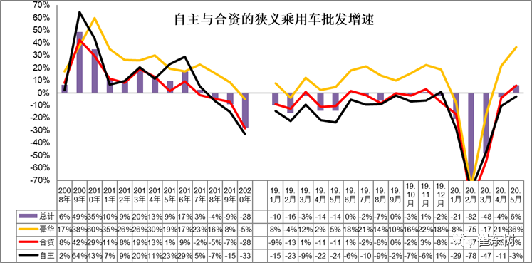 崔东树：5月乘用车市场运行特征分析