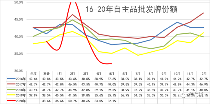崔东树：5月乘用车市场运行特征分析